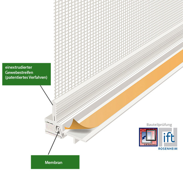 Anputzleiste-Sicherheit